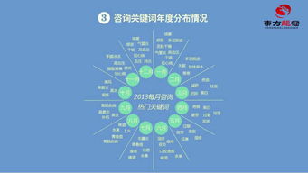 互聯(lián)網(wǎng)整合營(yíng)銷與互聯(lián)網(wǎng)銷售的協(xié)同發(fā)展