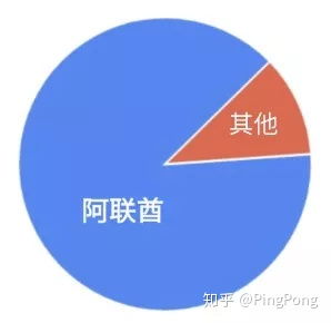 中東電商新藍(lán)海 聚焦規(guī)模雖小但潛力無(wú)限的互聯(lián)網(wǎng)銷售市場(chǎng)