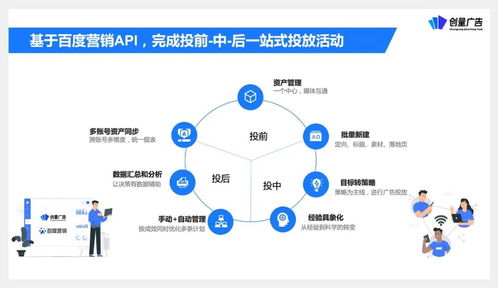 創量受邀參與營銷伙伴計劃API產品升級發布，助力廣告主實現降本增效與增量突破
